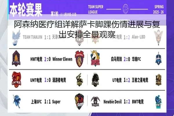 阿森纳医疗组详解萨卡脚踝伤情进展与复出安排全景观察