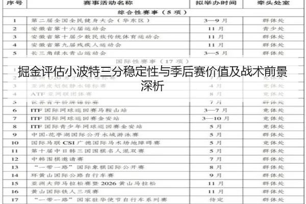 掘金评估小波特三分稳定性与季后赛价值及战术前景深析